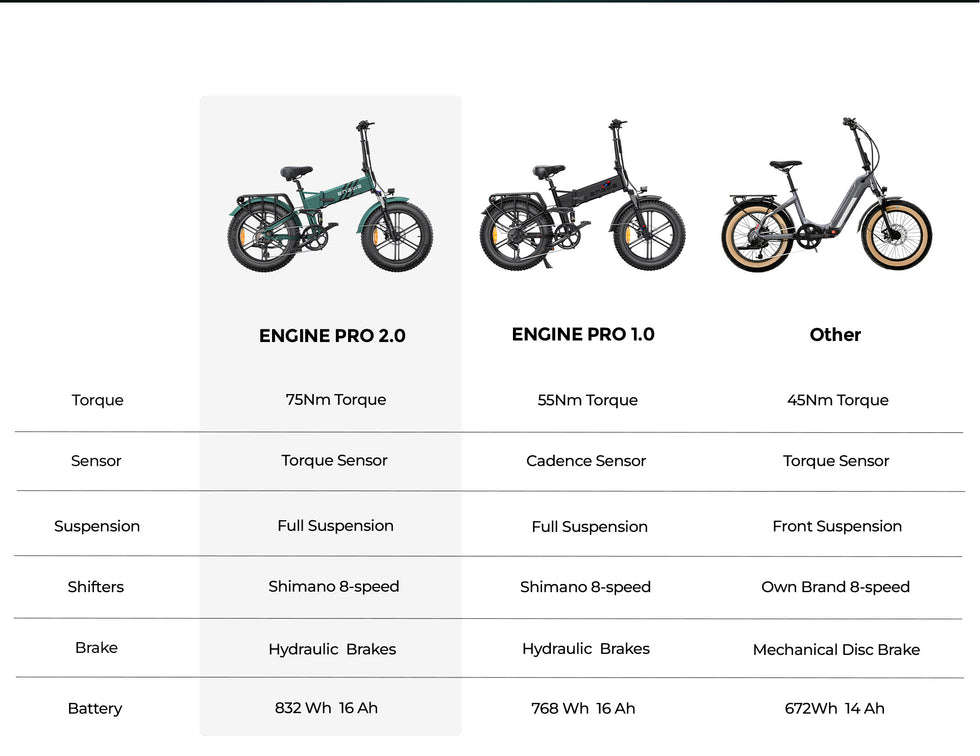ENGWE ENGINE PRO 2.0 Folding E-bike image 14