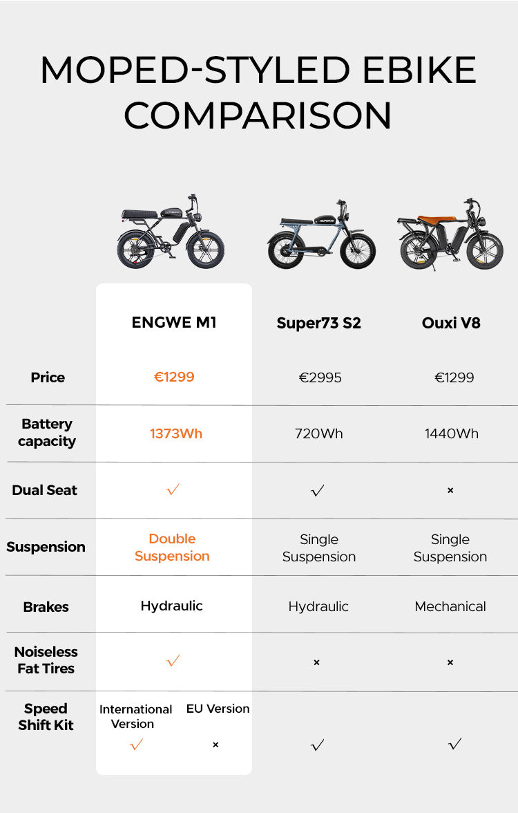 ENGWE M1 Two Seater Electric Bike image 7